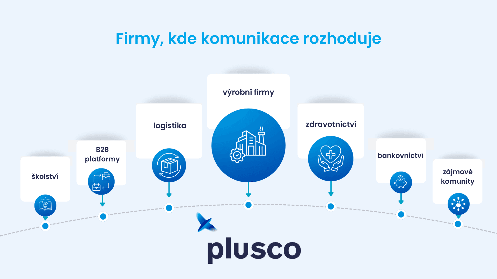Plusco 1